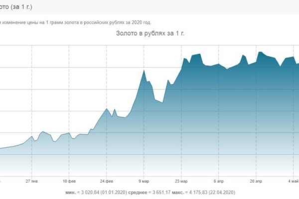 Даркнет москва