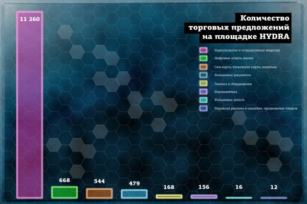 Кракен в россии наркотик