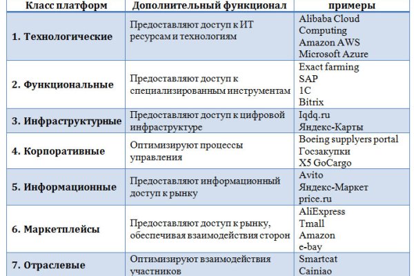 Кракен маркетплейс создатель